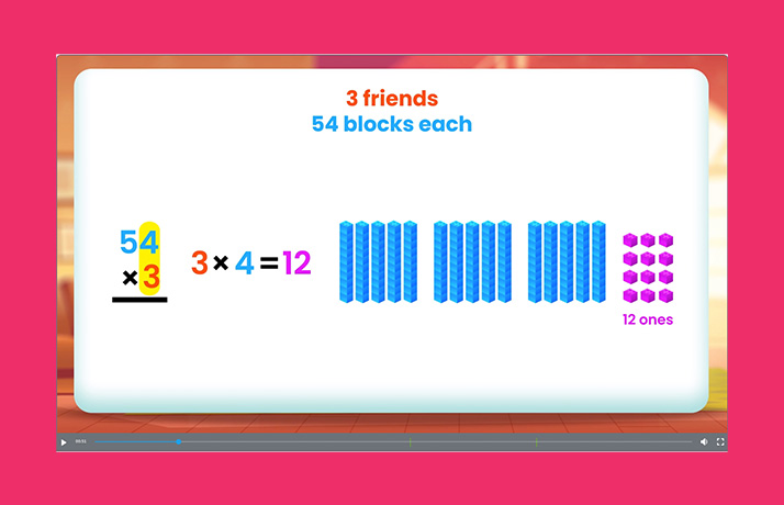 Stacked multiplication problem of fifty-four times three, where the four and three are highlighted. Three times four equals twelve. There are three sets of five lines and twelve boxes, indicating twelve ones.